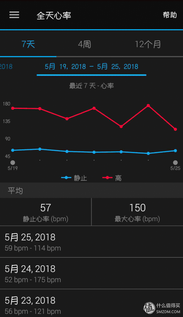 最大心率和储备心率 t0109f4bd7d5a7d675d.gif