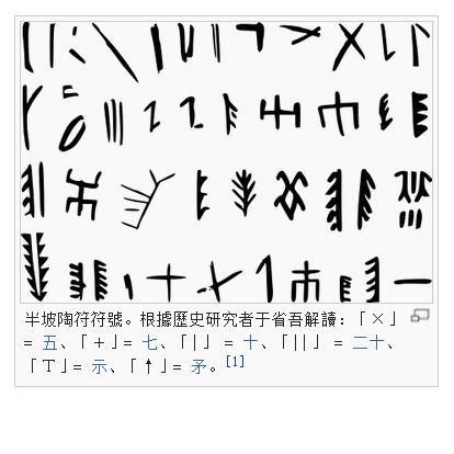 寻找最早汉字,了解汉字历史
