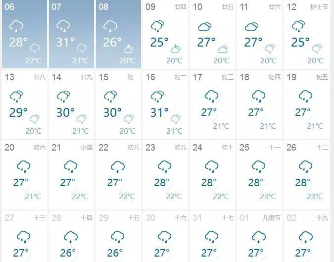 桂林天气预警,暴雨雷电+大风!部分城区将停电