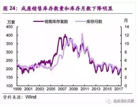 楼市泡沫重现？美国房价再创十年新高，风险与机遇并存！