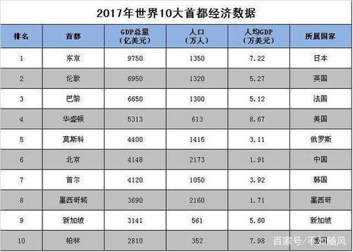 阿根廷首都gdp多少_略高于北京市 一季度阿根廷GDP下降5.8 ,约为7598.62亿元人民币(2)