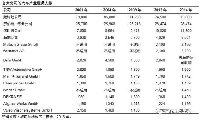 斯图加特汽车产业集群