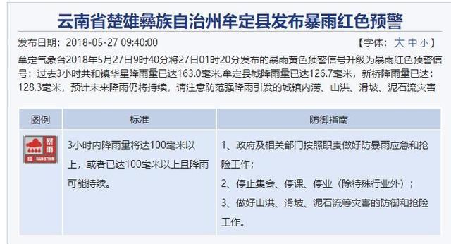 云南全省大降雨 安楚高速24车追尾 牟定城市内涝 坝美景区关闭