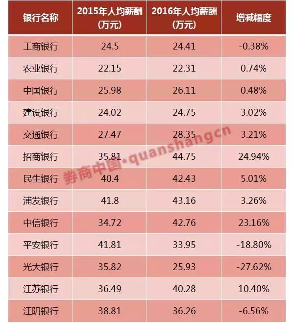 中国邮政储蓄银行图片_中国邮政储蓄银行收入(2)