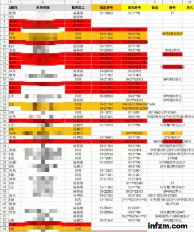 西安：楼盘摇号前夜，网上流出“关系户”名单