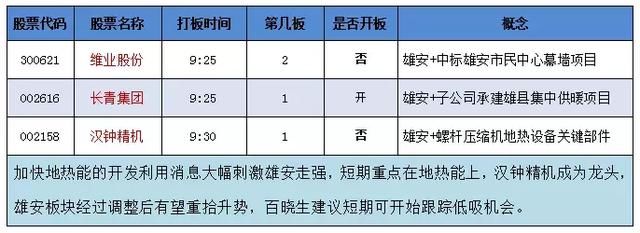 涨停板复盘:华森制药11天7板领涨次新 下一个