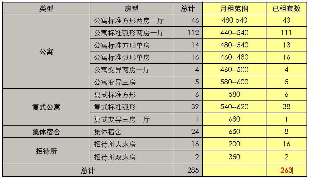 八年前，万科在广州的长租公寓实验