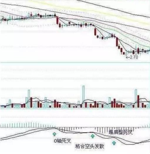 万次交易验证的股市经典指标：学会了，你就是中国股市最赚钱的人