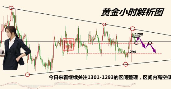 柳沁雯6.14黄金加息尘埃落定，日内黄金操作建议及空单解套
