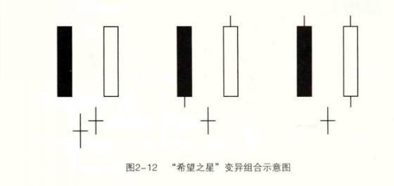 炒股学一万种技术，都不如领悟一招K线！