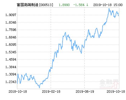 股票大幅度下跌怎么办