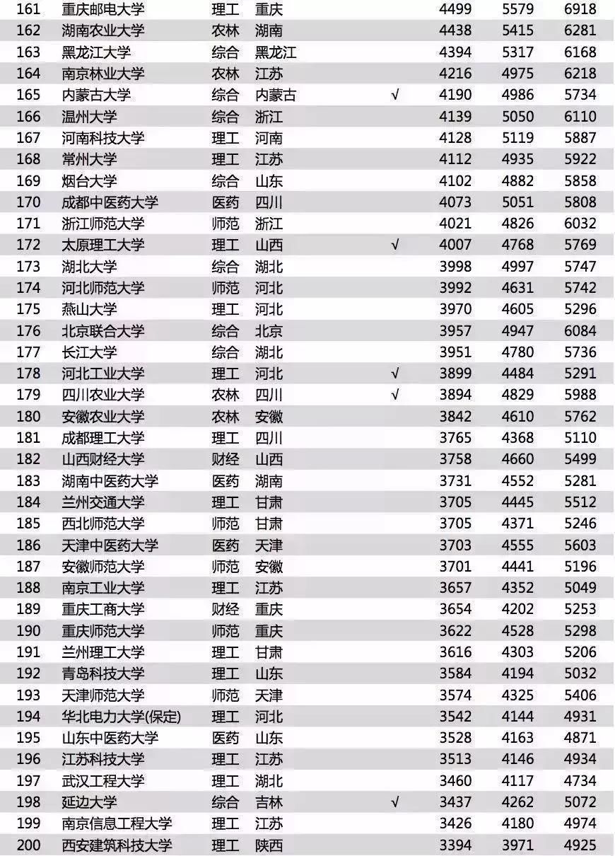 广西小学排名_广西必去十大景点排名(3)