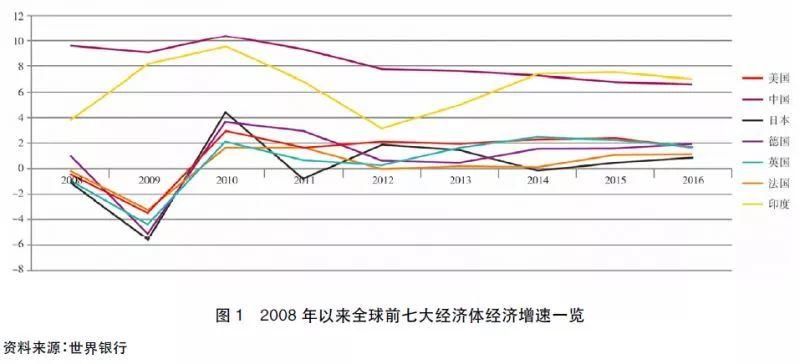 田国强:中国经济增长下滑的原因