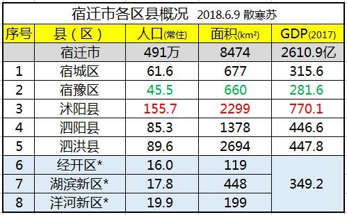 2021宿迁各县gdp_宿迁有哪些区县