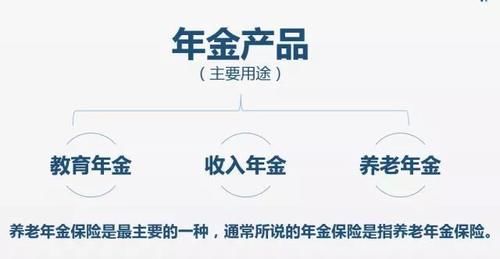 银行保险理财产品