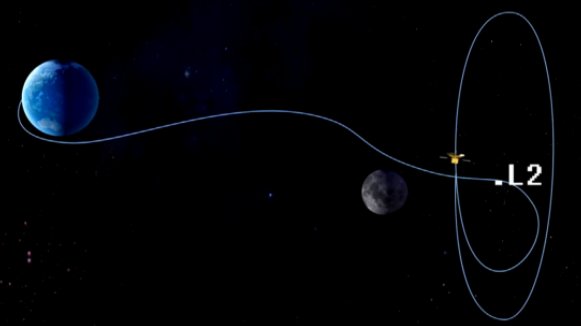 探月工程嫦娥四号任务鹊桥中继星顺利进入使