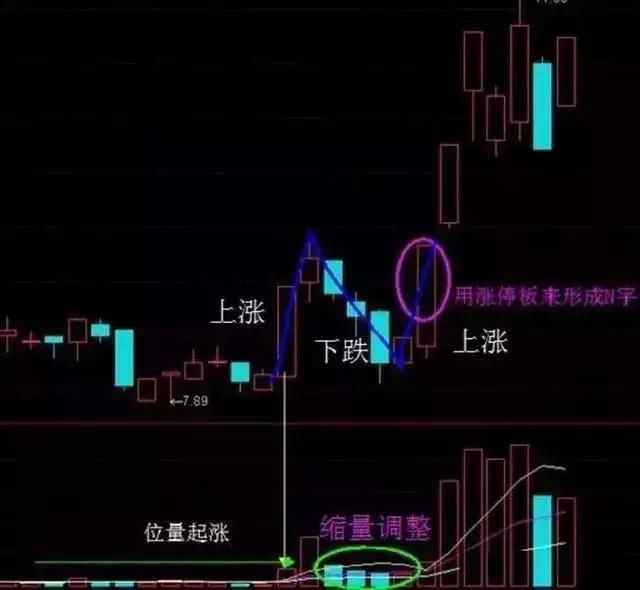 一位股海高手20年悟出伏击强势股秘诀，上万次实战验证，牛散专用