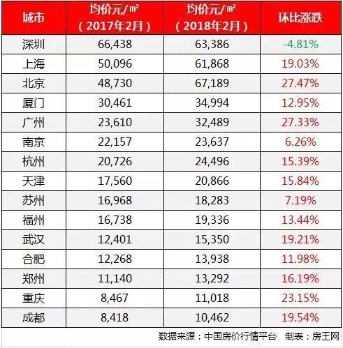 越限越涨的节奏?5月摇号来了，广州车牌会涨吗?