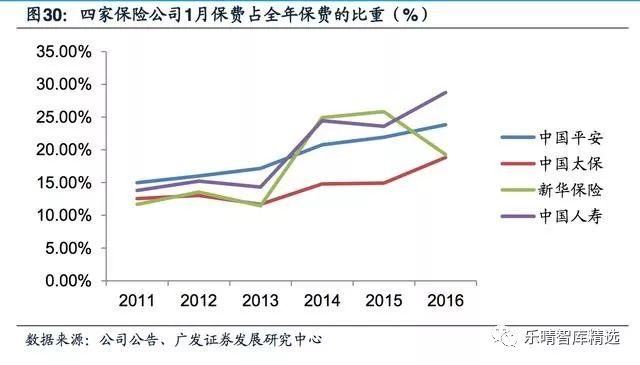 保险营销渠道深度报告：保险代理人，量质齐升渠道为王