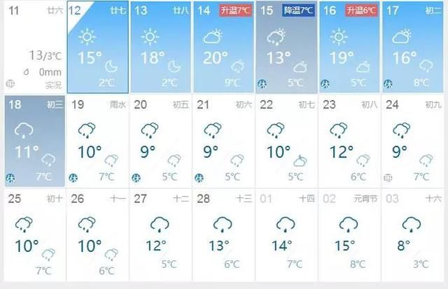 骤降10℃+寒潮，春节版“过山车”来了，湖南一秒又要入冬？