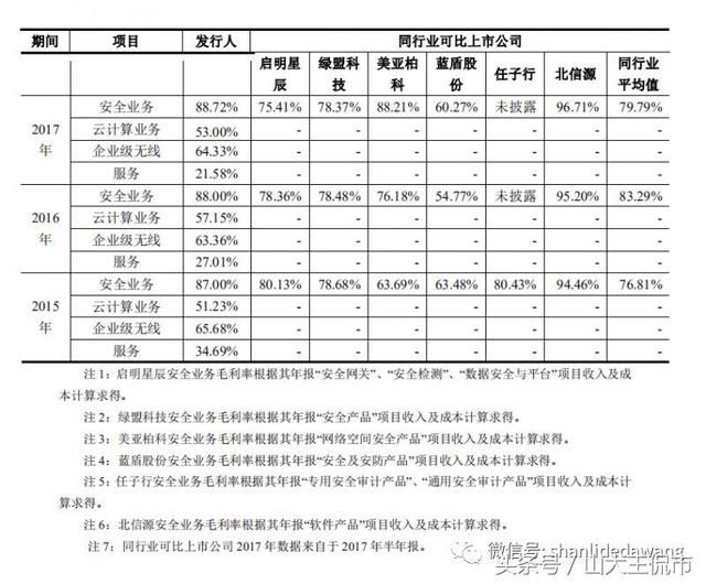 深信服--信息安全、云计算