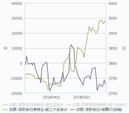 24日主流品种持仓分析报告:空头大幅减仓 螺纹钢超跌反弹