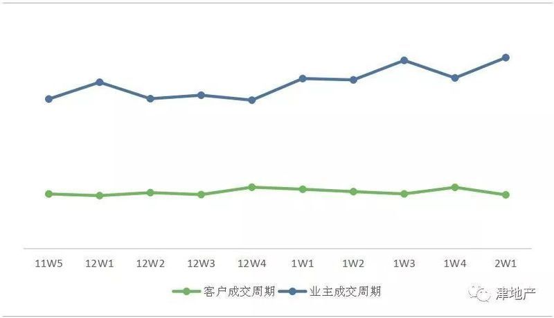 数据告诉你:哪的二手房还在涨?