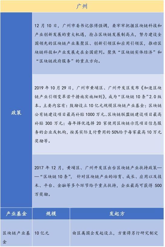 超过300亿的基金