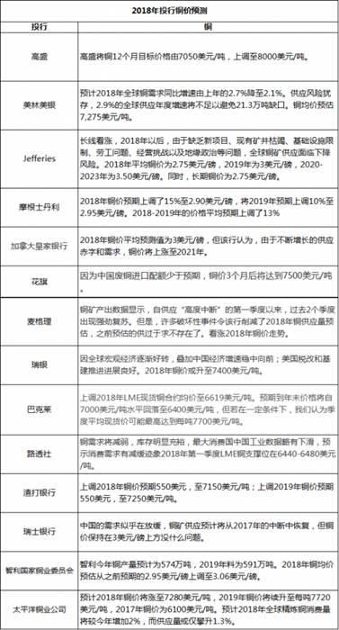 原材料价格上涨供货紧张 空调价格上涨如箭在弦