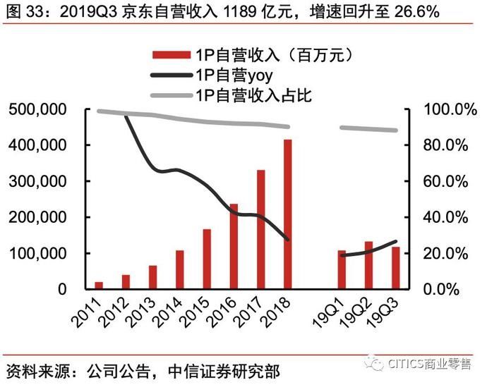 一号店和京东的关系