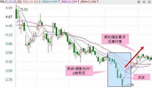 一位股市天才的箴言：满足这四大条件，散户抄底的成功率倍增