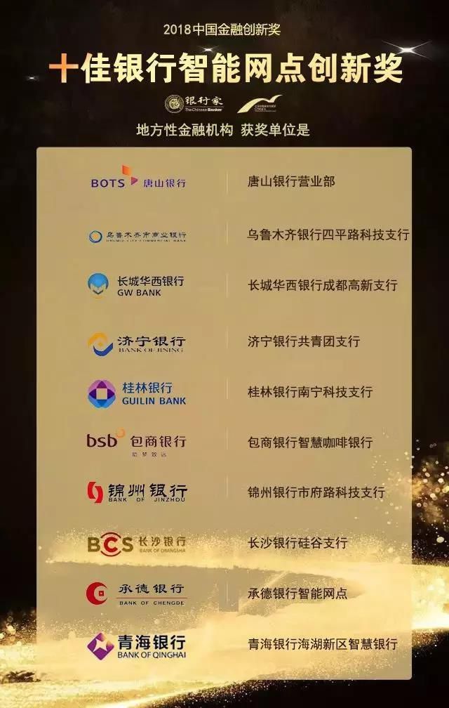 河南三家银行上榜 2018中国金融创新奖获奖名单出炉