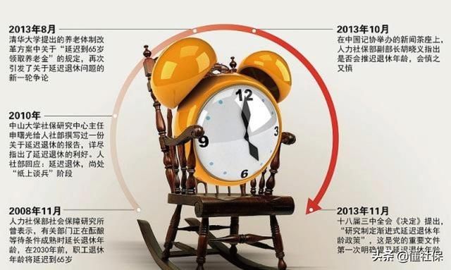 降低社保缴费比例,是否会影响养老金待遇?