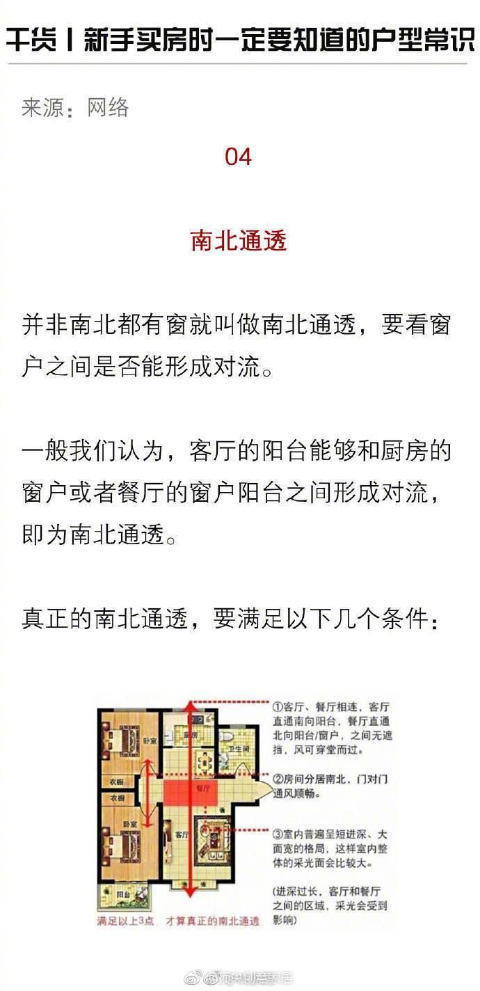 选房看花眼，不知道买哪种房型好?先了解下面8个买房攻略