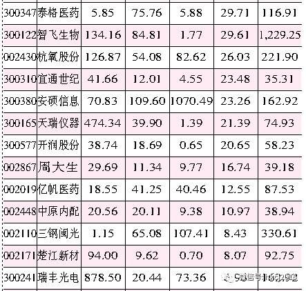 年度业绩快报放量披露 多角度精选绩优成长股