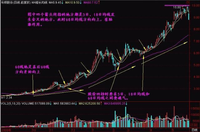 中国下一个“暴利时代”已到来：选股坚持只看两条线，赚翻天