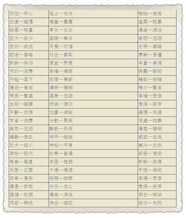 小升初:语文近义词、反义词考点汇总,老师都说