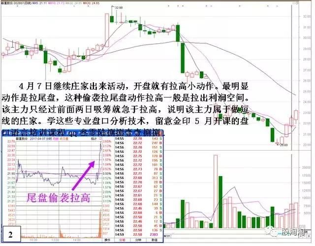 一位天才操盘手的自述：识别庄家出货的标志信号，再也不怕被套！