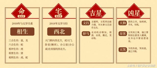 2018属猴运程：年逢“驿马”，事虽艰难，养精蓄锐，自会时来运转