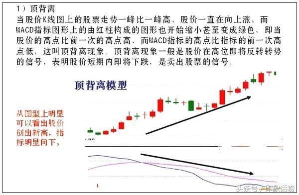 【技术干货】股市入门必杀技：小散必备