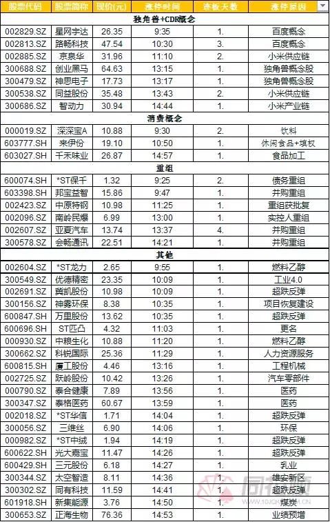 重磅游资复盘：市场总龙头继续妖