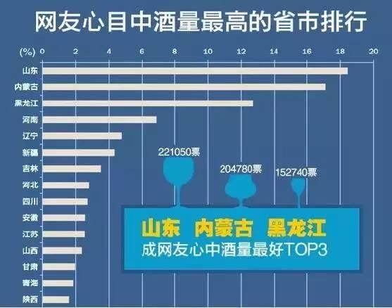 山东人最全喝酒地图，看了都晕！