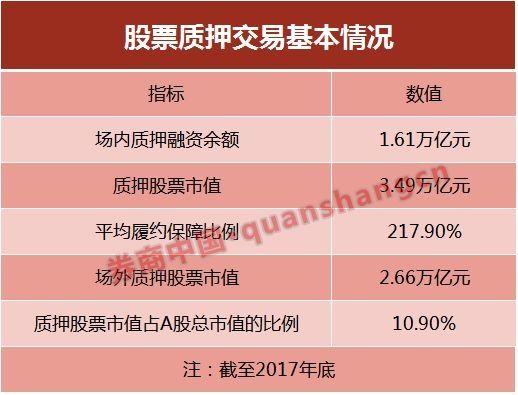 九问九答股票质押新规 平仓、黑名单热点解答都在这里