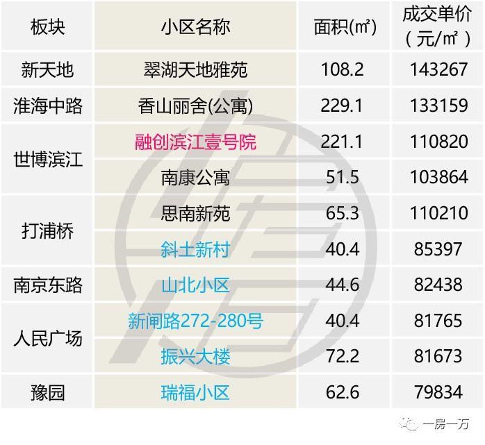 上海人都关心的4月楼市数据出炉，二手房价创历史新低