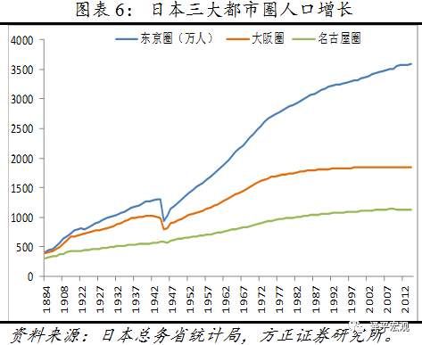 任泽平、夏磊等:房地产周期