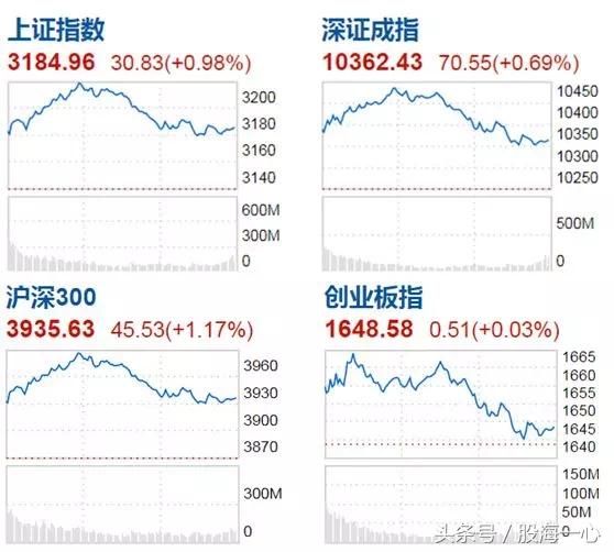 备战“牛回头”！从错杀股里寻找：3只涨价龙头，50%上涨空间