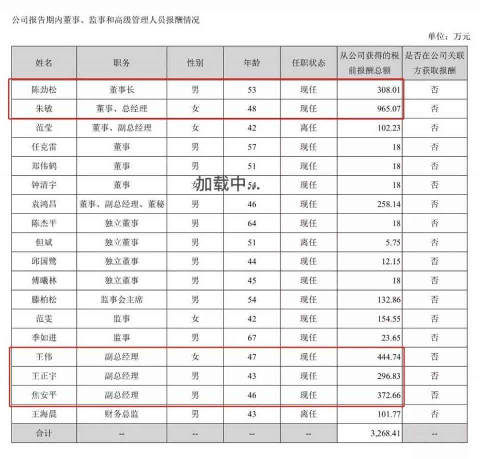 揭秘房地产人年薪，恒大2.98亿领衔，碧桂园万科世联行都有