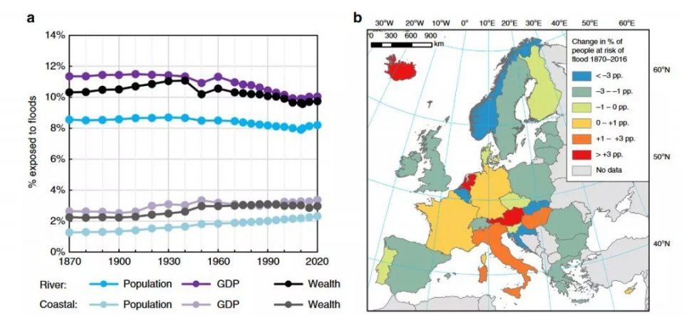 150 年一千余次欧洲洪灾数据显示，洪水的影响在缩小|Nature 自然