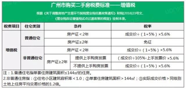 买一套房要交多少税费？最新二手房税费计费大全，别被乱收了！