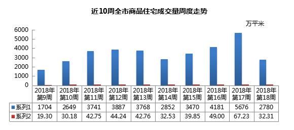 最新！青岛的房价跌了！